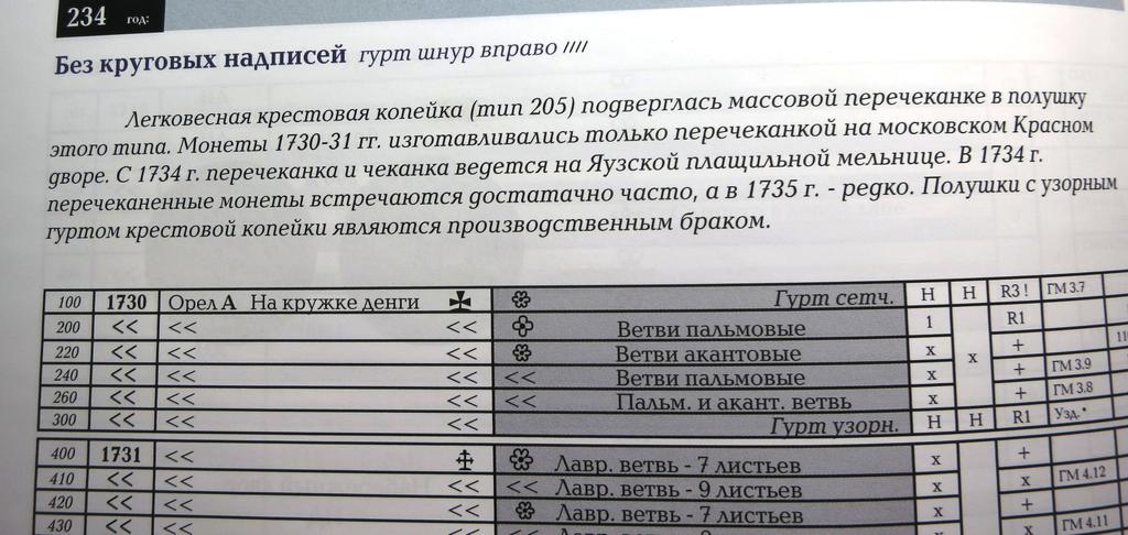 каталог
