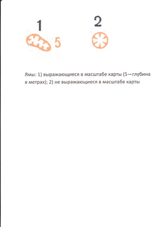 Ямы