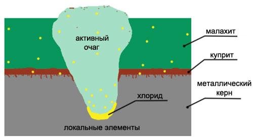 ш