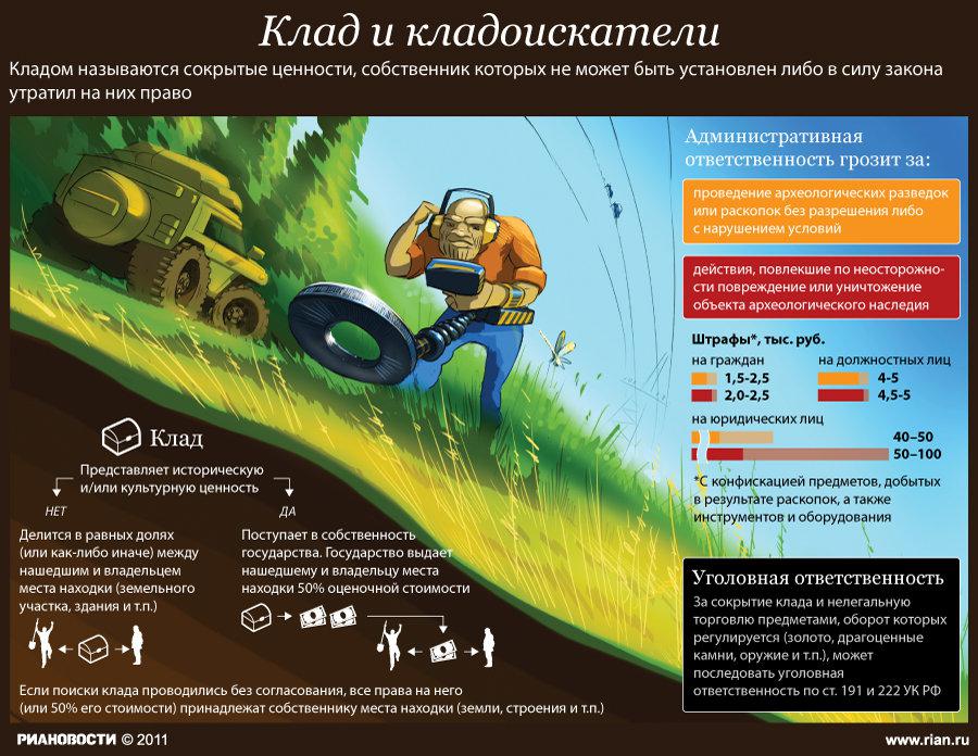 Клад