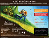Клад