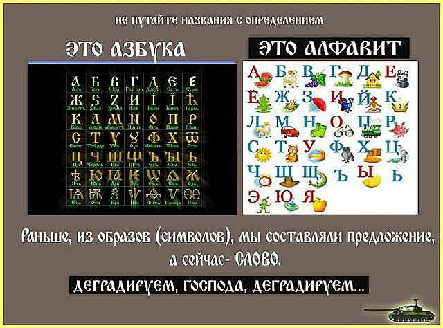 АЗБУКА И АЛФАВИТ