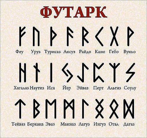 Руница Футарк