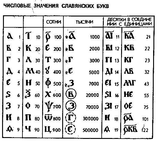 ЧИСЛОВАЯ БУКВИЦА