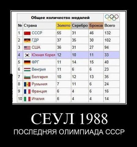 СЕУЛ1988