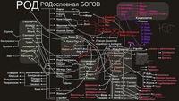 РОДословная БОГОВ