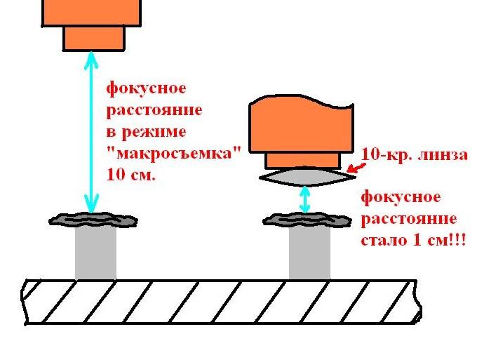схема 2