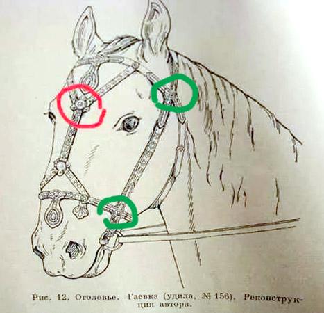 Ременные разделители.