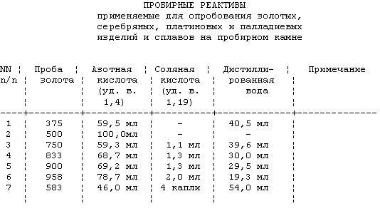 реактивы по пробе