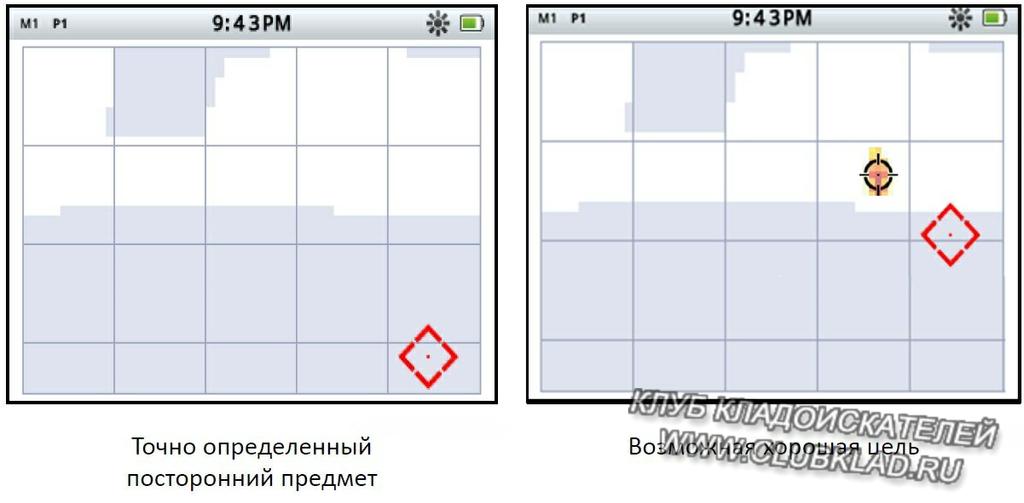 Ориентир трассировки металлоискателя СТХ 3030