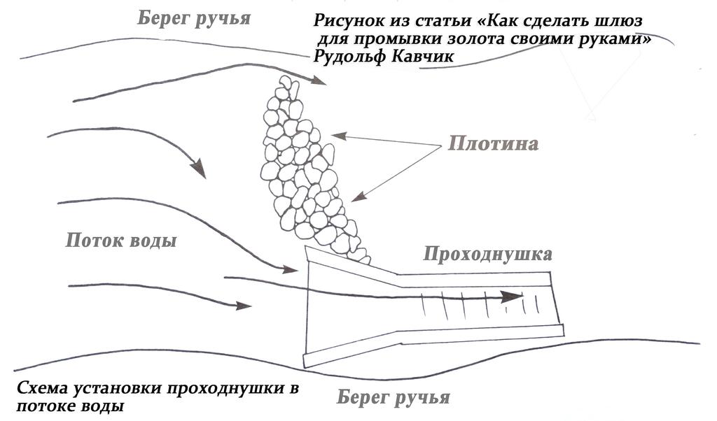 Как сделать шлюз для добычи золота своими руками. Установка проходнушки, шлюза. Рудольф Кавчик