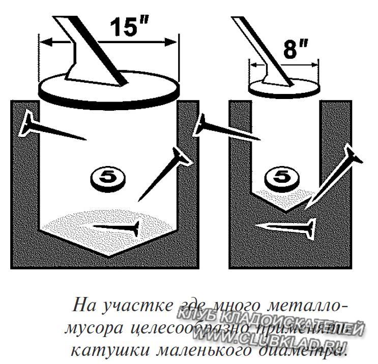 Металлоискатель своими руками. Часть 2. Катушка. Как сделать катушку для металлоискателя.