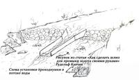 Схема установки проходнушки в реке. Как сделать шлюз для промывки золота своими руками. Автор Рудольф Кавчик