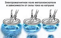Теоретически можно создать такое электромагнитное поле на катушке при котором  можно обнаружить 5 копеек на глубине два-три метра. Но, помехи от почвы и металломусора будут создавать такие шумы, что вести поиск будет невозможно. 