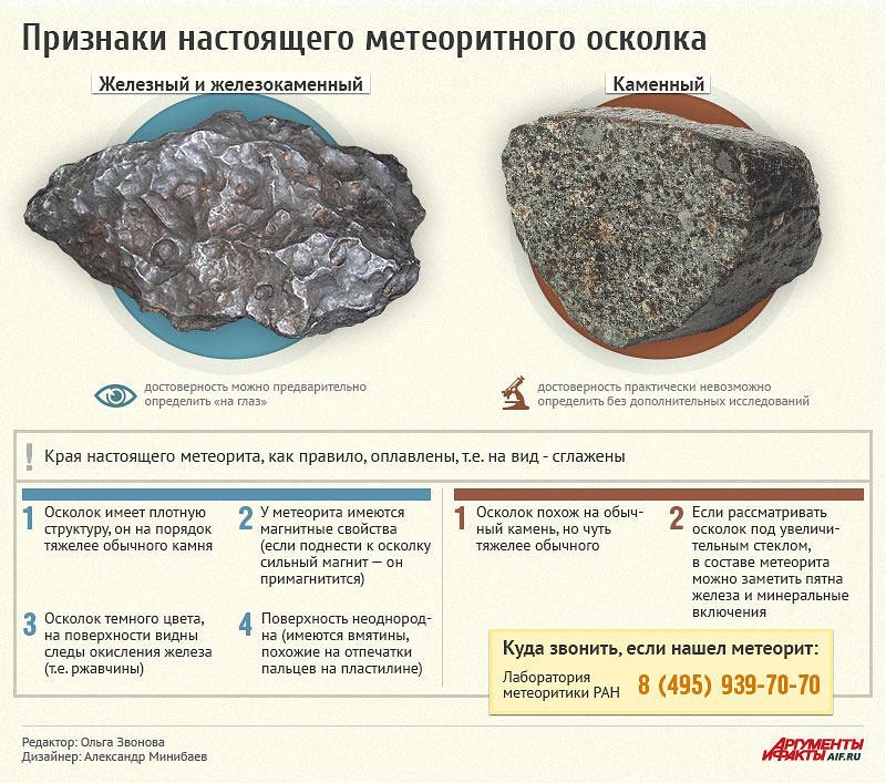 Признаки настоящего метеорита