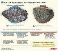 Признаки настоящего метеорита