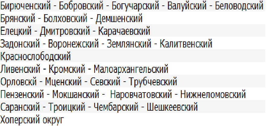список экономических примечаний на сайте