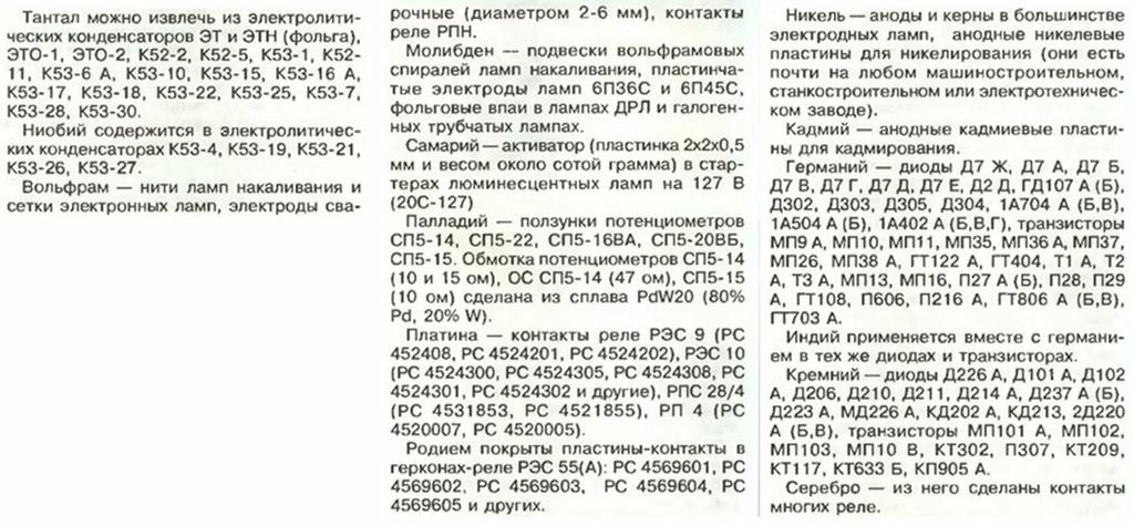 Драгметаллы вокруг нас