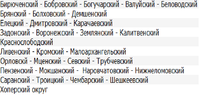 список экономических примечаний на сайте