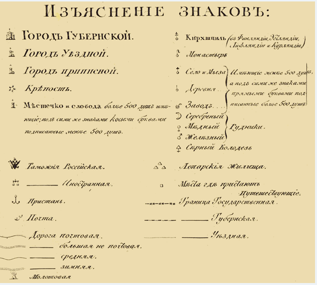 Условные Обозначения