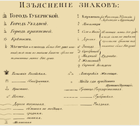 Условные Обозначения