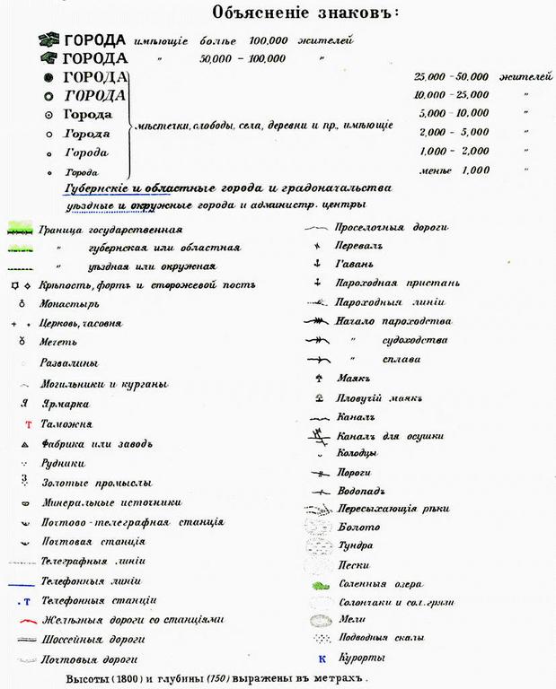Объяснения знаков, используемых в атласе 1910 г Обозначения на старых картах.