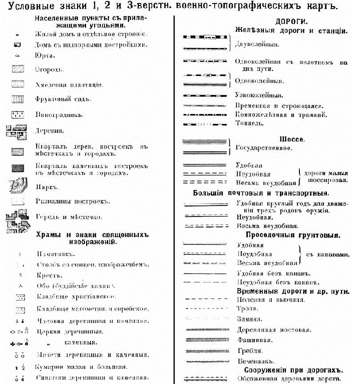 обозначения на старинных картах