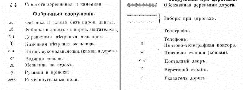 обозначения на старинных картах