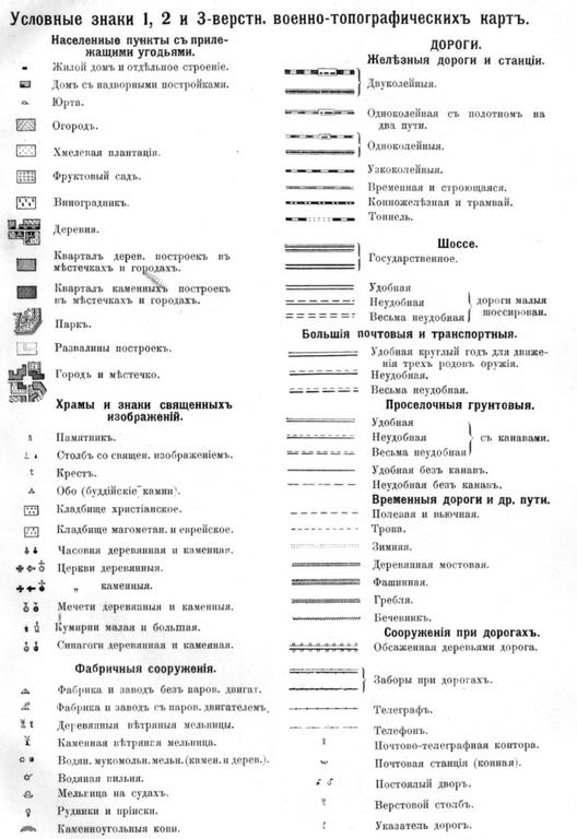 обозначения на старинных картах