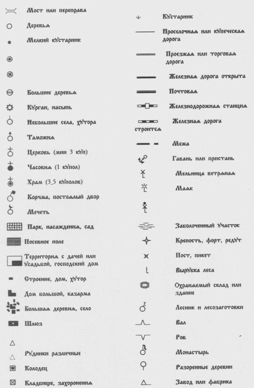 обозначения на старинных картах