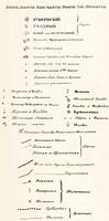 Старинные карты и обозначения на старых картах