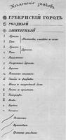 обозначения на старинных картах
