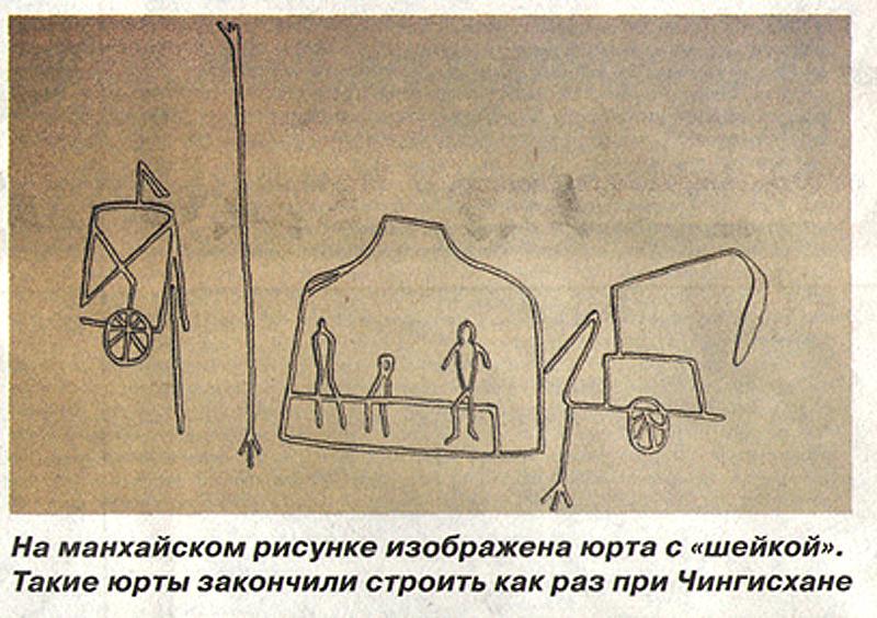 Тайна монгольской юрты. На манхайском рисунке изображена юрта с шейкой. Такие юрты закончили строить как раз при Чингисхане. 