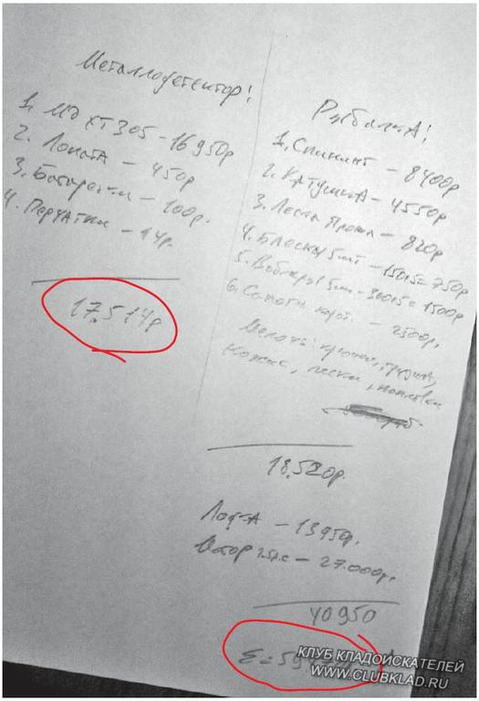 Какое хобби дороже?