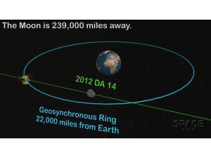 Траектория прохождения астеройда DA 14