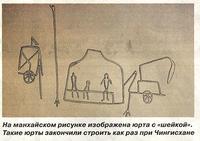Тайна монгольской юрты. На манхайском рисунке изображена юрта с шейкой. Такие юрты закончили строить как раз при Чингисхане. 