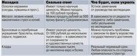 Находки археологов и стоимость находок