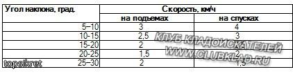 Учи мат часть!
