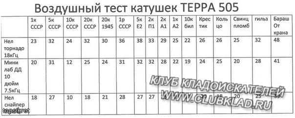 учи мат часть!