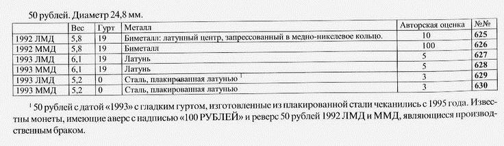 50 руб