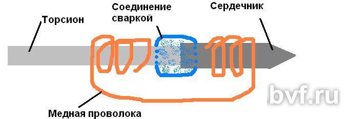 Щуп