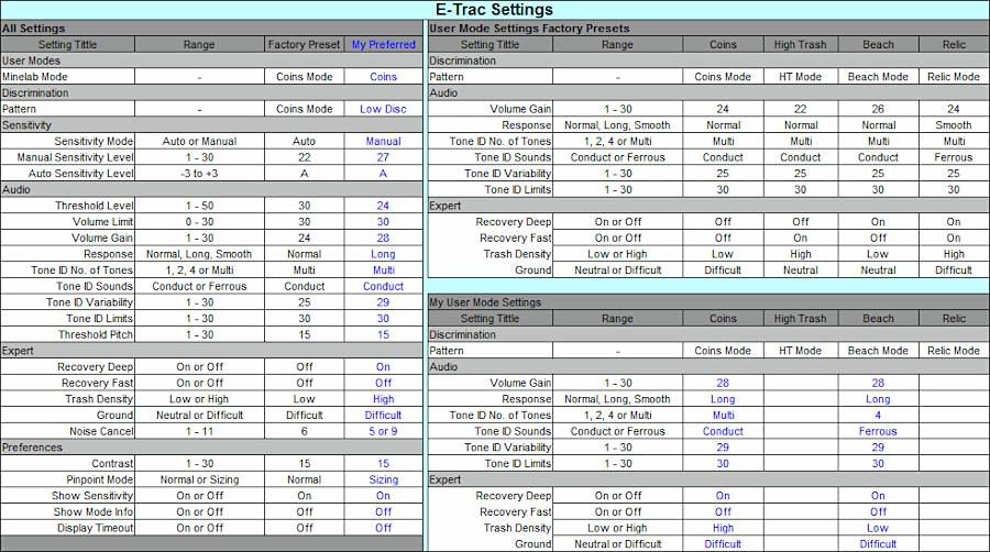 E-track-2
